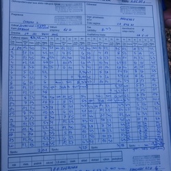 Dodací list