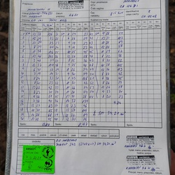 Dodací list