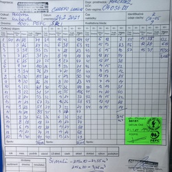 Dodací list