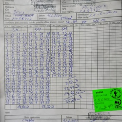 Dodací list